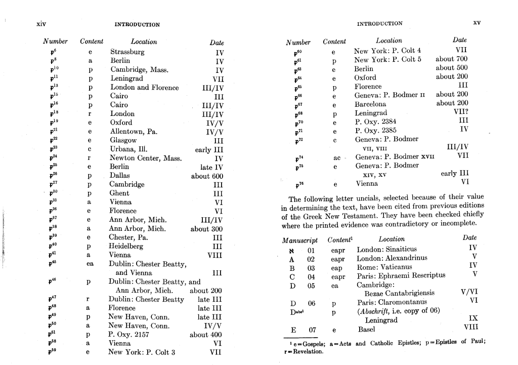 Lista papirusuri - continuare si cei mai vechi codici