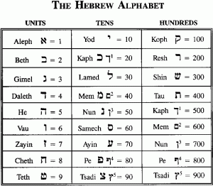 Alfabetul ebraic
