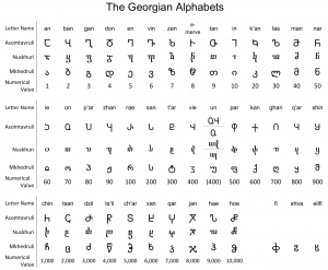 Alfabetul georgian